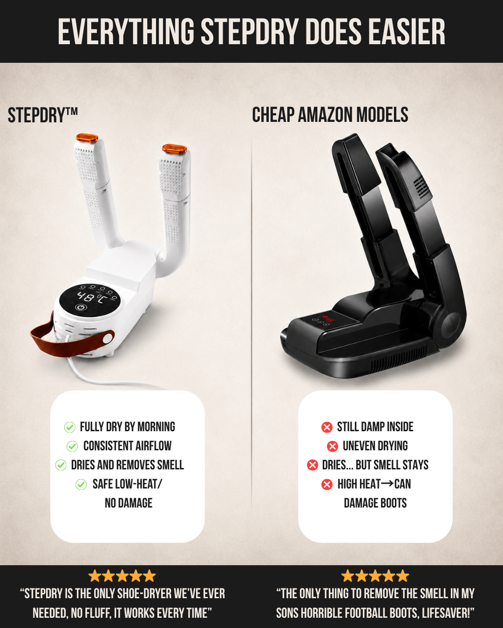 StepDry™ Electric Shoe Dryer – Fast & Gentle Drying (UK Plug)