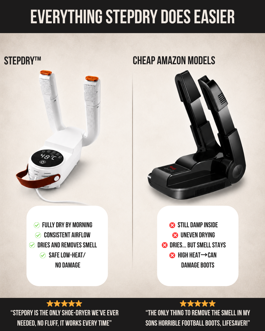 StepDry™ Electric Shoe Dryer – Fast & Gentle Drying (UK Plug)